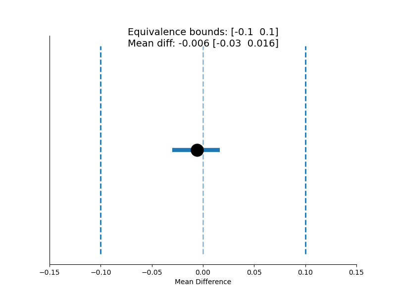 example 05 misc stats