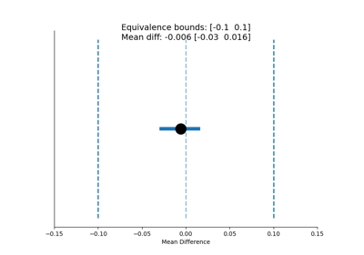 5. Additional Statistics Functions